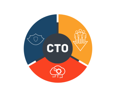 CTO Services